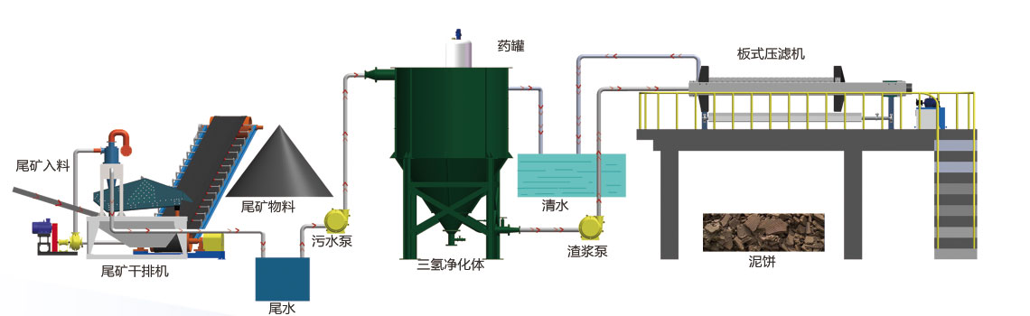 爱游戏app泥浆脱水机